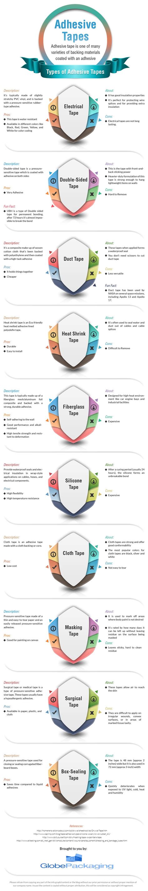 Types of Adhesive Tape [Infographic] | Confessions of the Professions