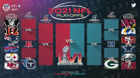 How do NFL Playoffs Work? - The Stadiums Guide