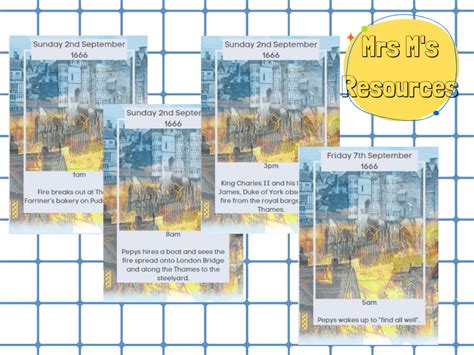 Great Fire of London Timeline Cards | Teaching Resources