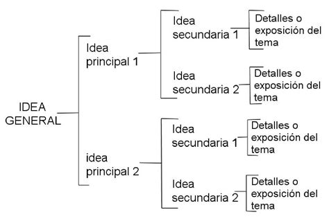 Como Hacer Un Diagrama De Llaves En Power Point Diagrama De