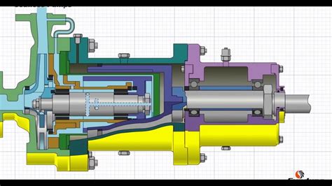 Principles of Magnetic Drive Pumps - YouTube