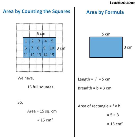 Area of Rectangle - Formula with examples - Teachoo - Area of Rectangl