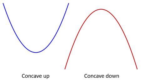 Automatic differentiation using dual numbers