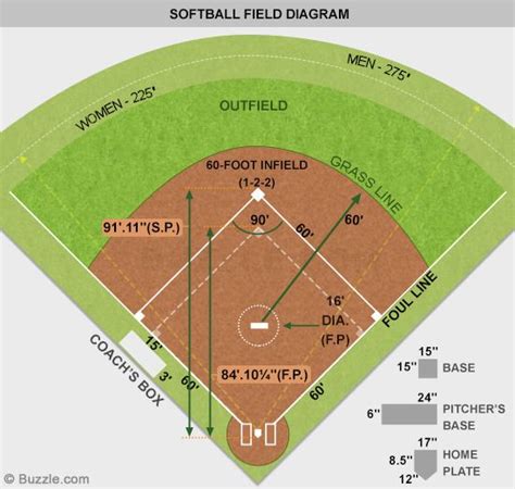 A Labeled Softball Field Diagram Every Softball Lover Should Know ...