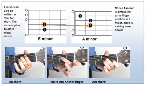 First 7 Chords To Learn on Guitar | Lessons