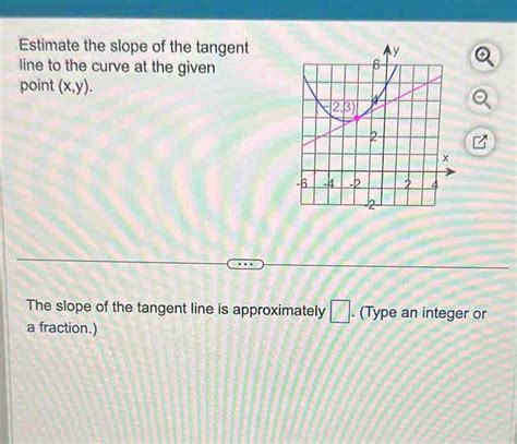 Estimate the slope of the tangenta line to the curve at the given point ...