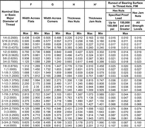 Standard Hex Nut Size Chart