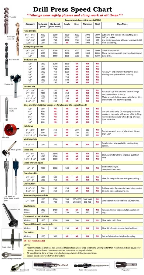 Drill Press Speed Chart - Instruments Download Printable PDF ...