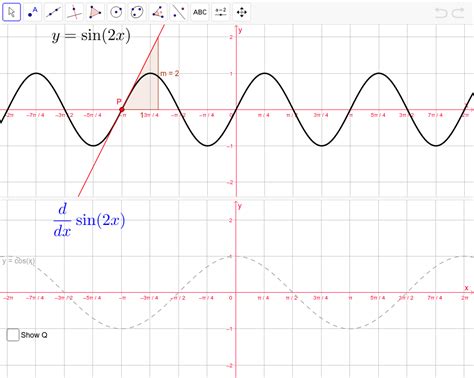 Derivative of sin(2x) – GeoGebra