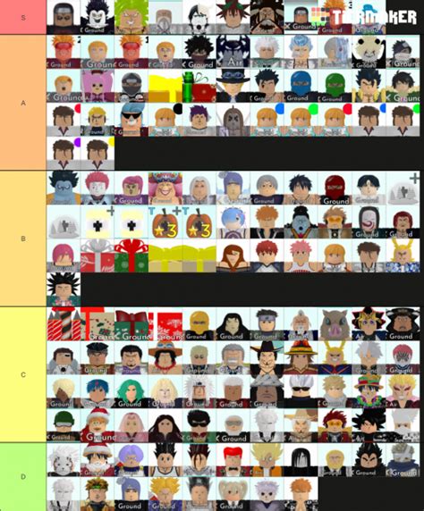 Astd New Unit Trello Tier List Community Rankings Tiermaker ...