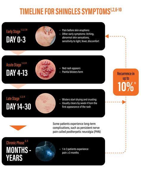 What Is Shingles | Stop Shingles