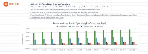 Free Profit and Loss (Income Statement) Forecast Template - Excel ...