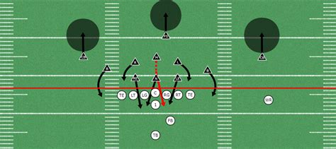 Aces Blitz out of the 3-5-3 Defense | Interior Pressure Blitz