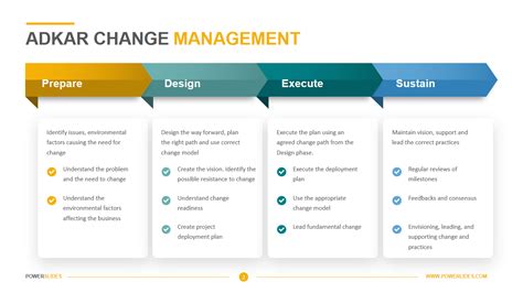 Adkar Change Management Plan Template - prntbl.concejomunicipaldechinu ...