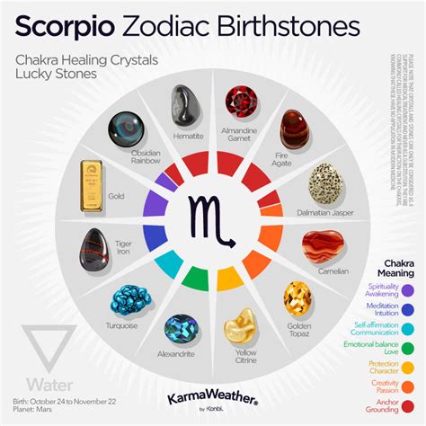 Scorpio 2025 Predictions, Personality Horoscope, Zodiac Sign Dates