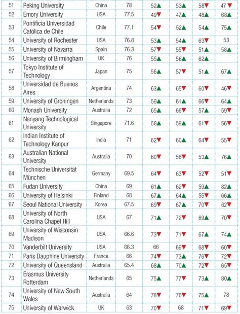 Global University Rankings 2020 - Youth Incorporated Magazine