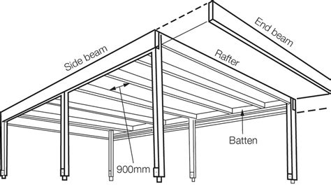 23 Free Carport Plans-Build a DIY Carport On A Budget – Home And ...