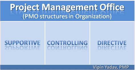 Project Management: Project Management Office [PMO] - 3