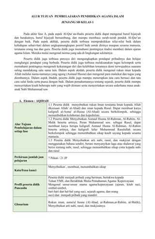 ATP PAIS Kelas 1.pdf