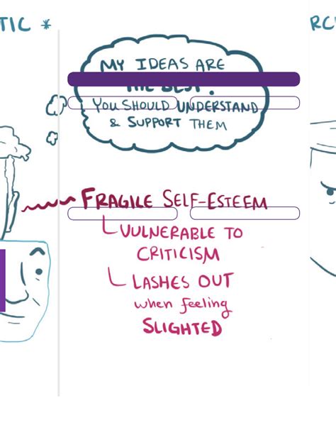 Personality disorders - Cluster B Notes: Diagrams & Illustrations | Osmosis