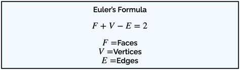 Polyhedrons Faces, Edges, & Vertices | andymath.com