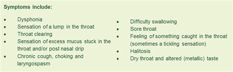 What is Silent Reflux? - Parkside Hospital