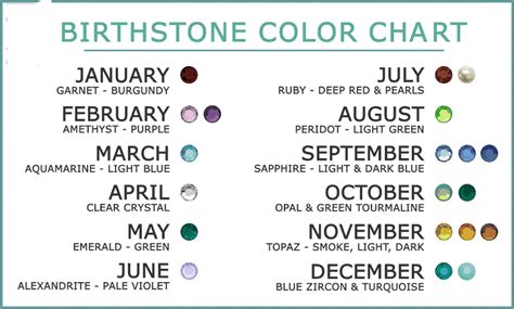 Birthstone Colors by Month and their Meaning - Ultimate Guide for ...