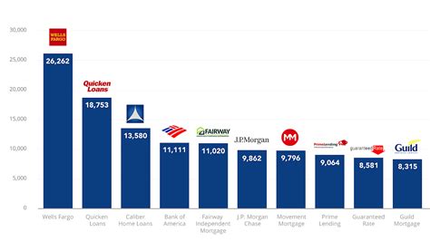 Biggest Banks In Usa - Bank Choices