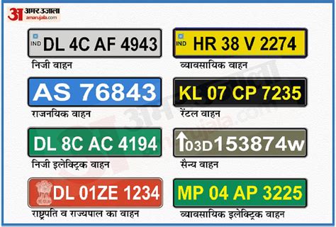 Types Of Number Plates In India HSRP Explained | atelier-yuwa.ciao.jp