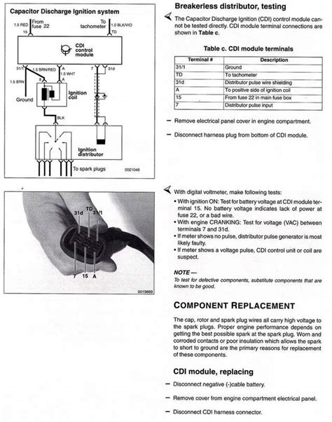 ignition coil and CDI test - Pelican Parts Forums