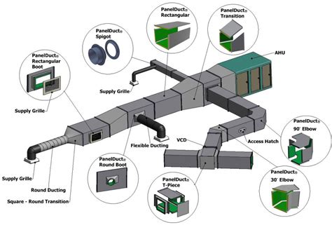 Technology Overview | PanelDuct