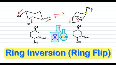 Cyclohexane Ring Inversion (Ring Flip) - YouTube