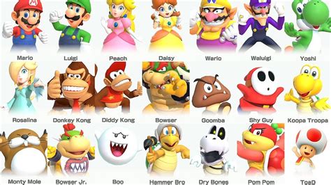 Mario Party Characters Tier List