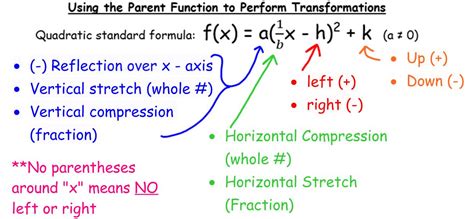 Quadratic Functions And Transformations Quiz