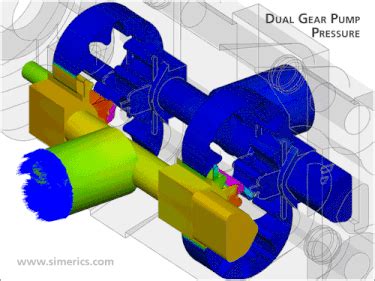 Dual Gear Pump | Simerics