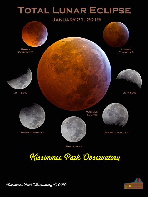 Digital Image – Total Lunar Eclipse of 1-21-2019 – Kissimmee Park ...