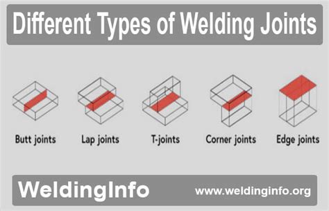 Types of Welding Joints, Welding Styles for Preparing Weld Joints