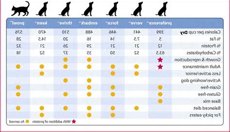 German Shepherd Food Chart