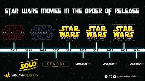 How to Watch Star Wars Movies in Order. Chronological & Release date ...