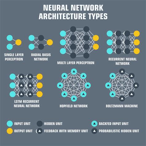 Artificial Neural Nets - The Startup - Medium