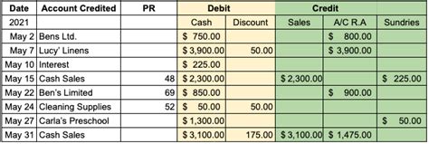 Accounting Which Journals Are Used for Receipt on Account