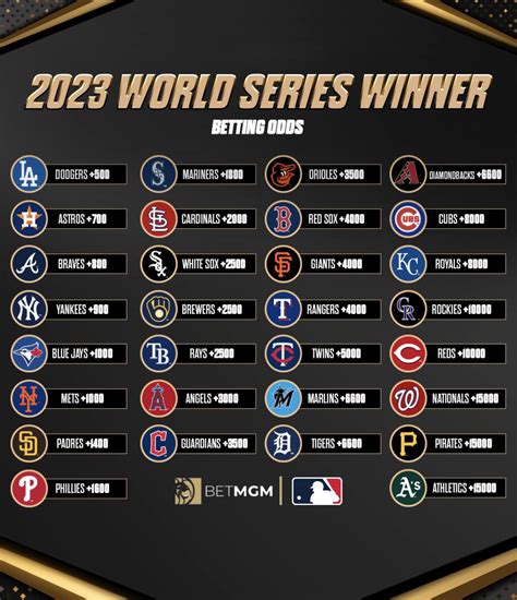 2023 World Series Winner Betting Odds : r/baseball