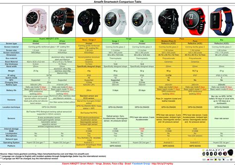 Amazfit Smartwatch Comparison Table: Every Amazfit Smartwatch Compared ...