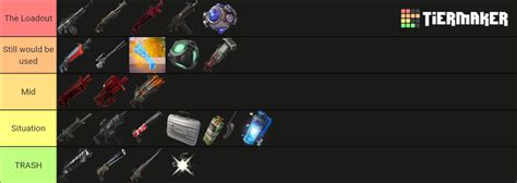 Chapter 4 season 4 weapon Tier List (Community Rankings) - TierMaker