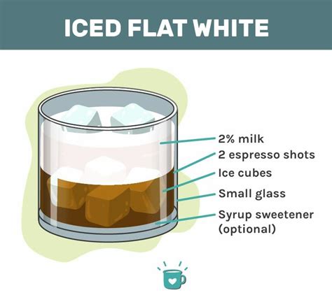 Iced Flat White: An Easy Recipe To Up Your Iced Coffee Game