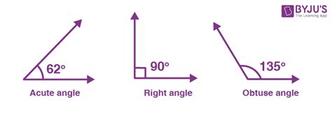 Acute Angle | Definition, Formula, Degrees, Images, Applications and ...