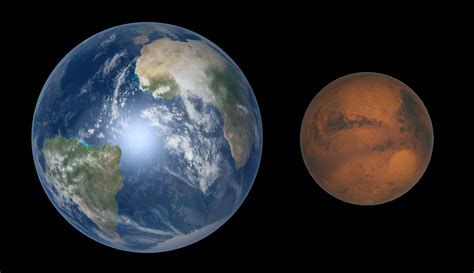 Mars is smaller than the Earth, both in size and in mass: