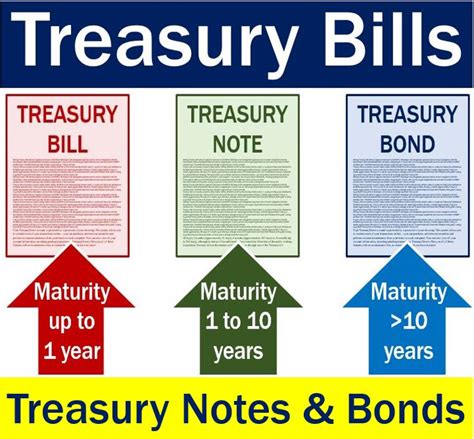 What are treasury bills? Definition and meaning - Market Business News