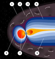 Magnetosphere of Jupiter - Wikipedia