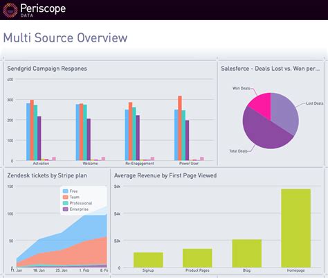 What are Data Reports? + 3 Keys to High-Quality Reports | Twilio ...